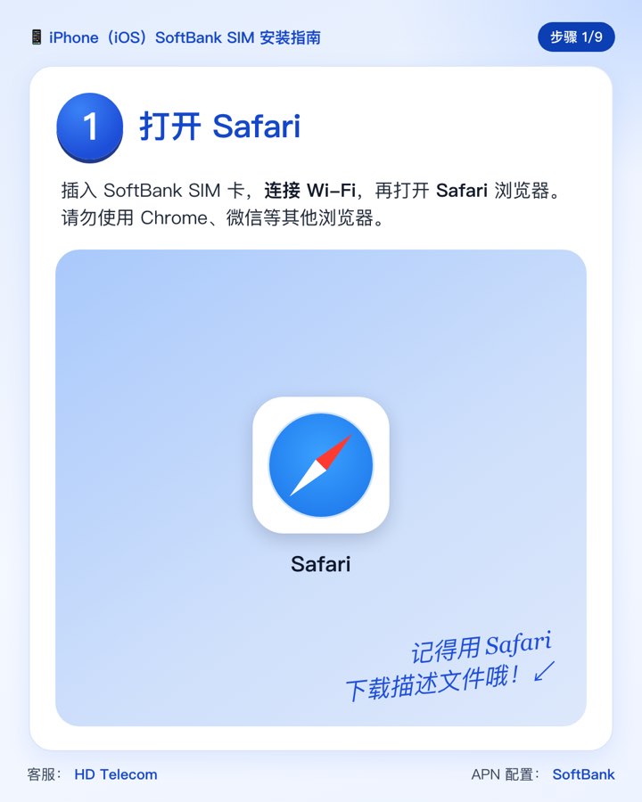 第 1 步:插入 SIM 卡、连接 Wi-Fi 并打开 Safari